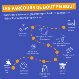 Parcours Mr Suricate