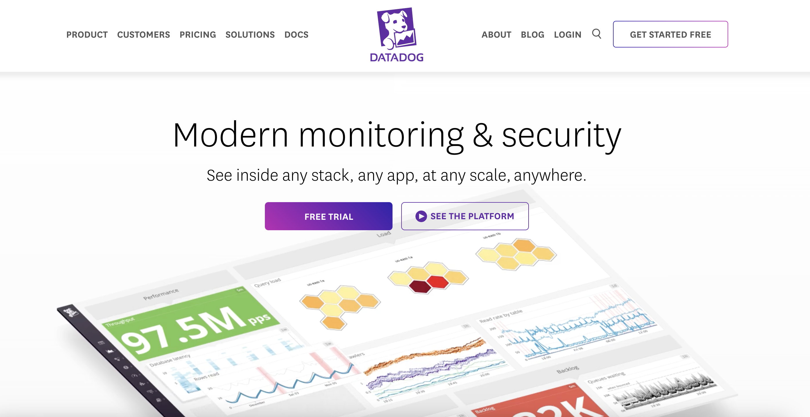 Datadog