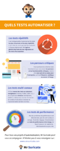 Infographie - Quels tests automatiser (3) POUR QUELLES RAISONS L'AUTOMATISATION DES TESTS FONCTIONNELS PEUT-ELLE&nbsp;&nbsp;ÉCHOUER ?