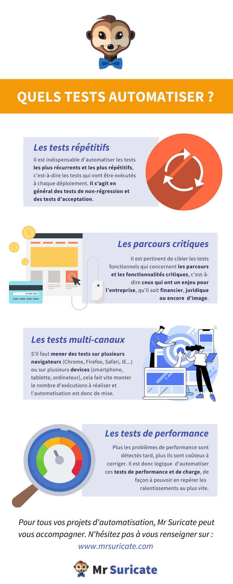 Infographie - Quels tests automatiser (3)