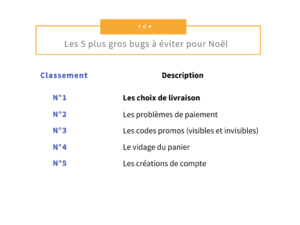 Les 5 plus gros bugs à éviter pour noel APRES LE BOOM DU COVID 19, LES SITES D'E-COMMERCE SONT-ILS PRÊTS POUR LE RUSH DE NOËL ?