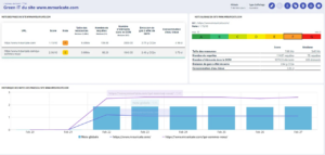 Mr-Suricate-outil-Green-IT-monitoring-écologique Green IT : Les meilleures solutions pour réduire l’empreinte écologique du numérique