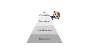 Pyramide des tests fonctionnels Test fonctionnel : Garantir la conformité et la satisfaction utilisateur