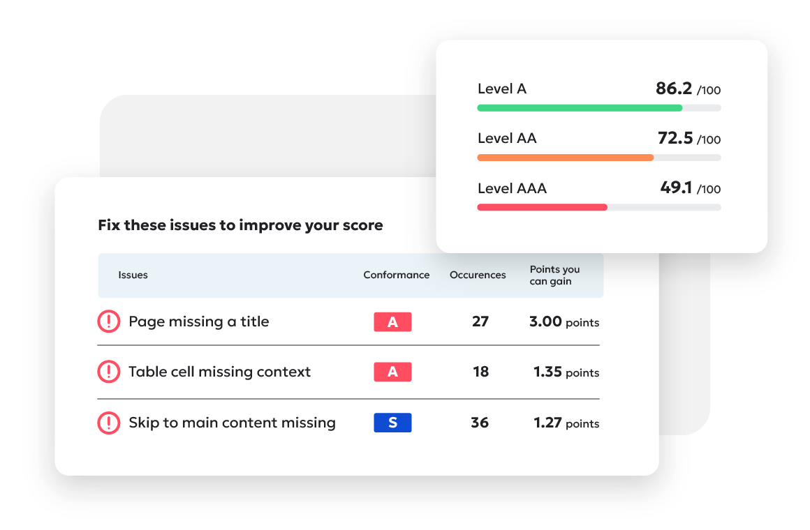 Siteimprove-accessibilité-1
