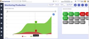 Tableau de bord - Widgets présentant le nombre d'exécutions en succès et les scénarios en erreur Fonctionnalités clés d'une plateforme SaaS d'automatisation de test