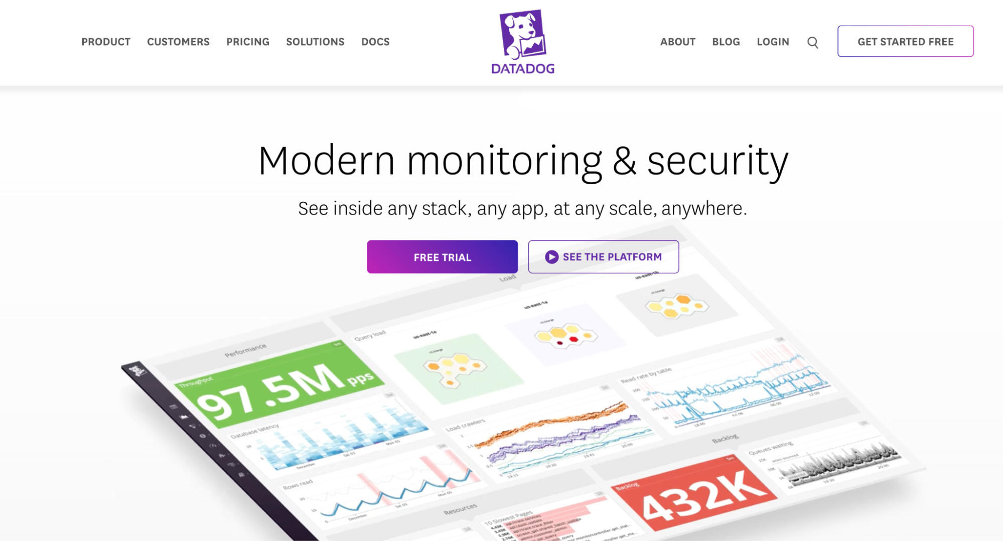 data-dog-monitoring