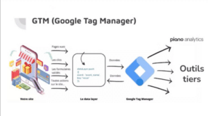 google-tag-manager Outils analytiques et plan de marquage — pourquoi assurer la fiabilité des données de navigation ?