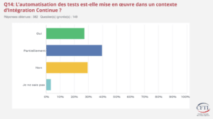 image1 Enquête CFTL sur les tests des logiciels - à la recherche du temps perdu