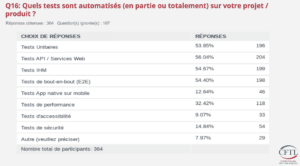 image2 Enquête CFTL sur les tests des logiciels - à la recherche du temps perdu