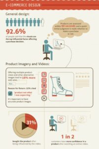 statistiques design site web Test de non régression graphique : Garantissez une expérience utilisateur sans faille