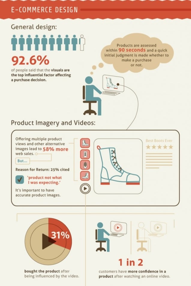 statistiques design site web 