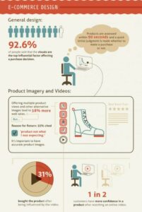statistiques design site web Test de non régression graphique : Garantissez une expérience utilisateur sans faille